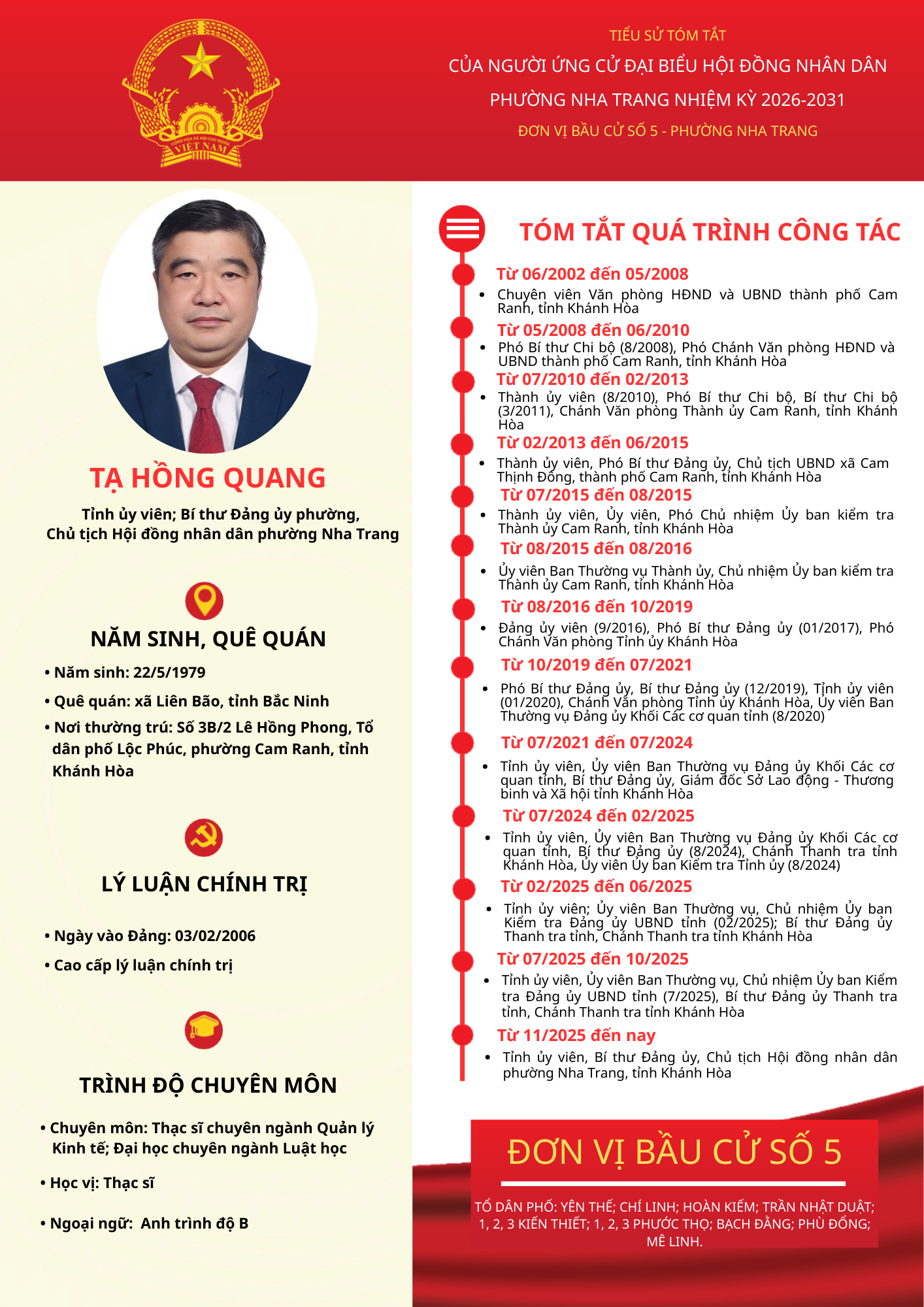 Tiểu sử tóm tắt của người ứng cử đại biểu HĐND phường Nha Trang